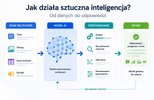 jak działa sztuczna inteligencja