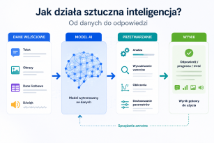 jak działa sztuczna inteligencja